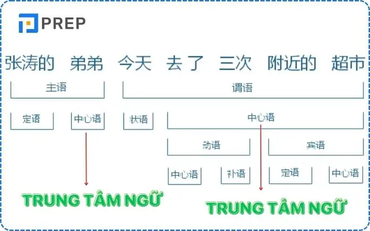Trung Tâm Trong Tiếng Nhật Là Gì Trung Tâm Trong Tiếng Nhật Là Gì