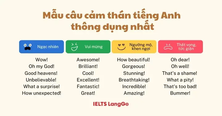 Từ Cảm Thán Trong Tiếng Nhật Từ Cảm Thán Trong Tiếng Nhật