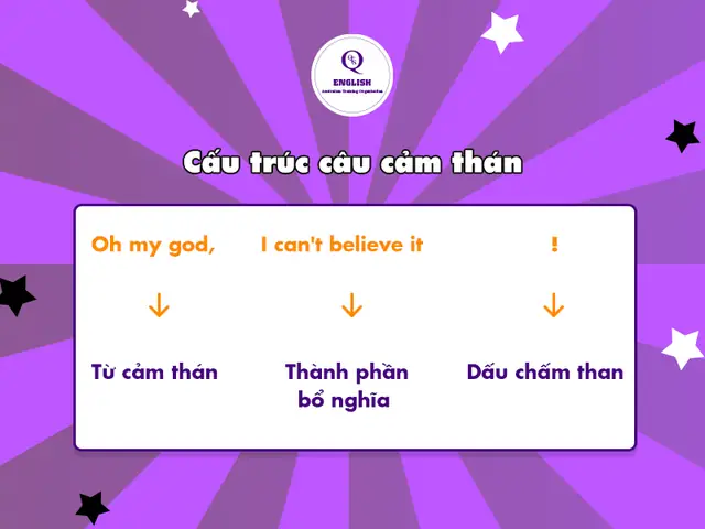 Từ Cảm Thán Trong Tiếng Nhật Từ Cảm Thán Trong Tiếng Nhật