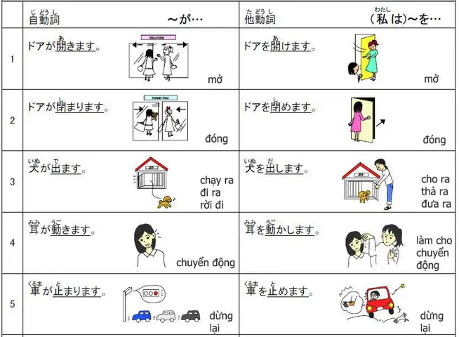 Tự Động Từ Trong Tiếng Nhật