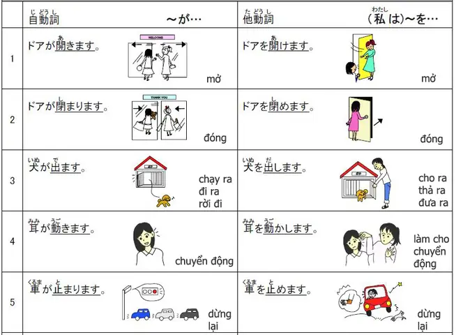 Tự Động Từ Và Tha Động Từ Trong Tiếng Nhật
