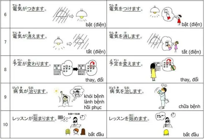 Tự Động Từ Và Tha Động Từ Trong Tiếng Nhật