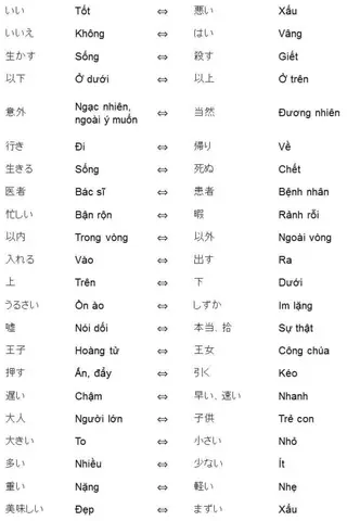 Từ Vựng Bài 1 Tiếng Nhật N5