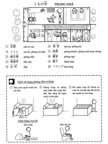 Từ Vựng Bài 10 Tiếng Nhật