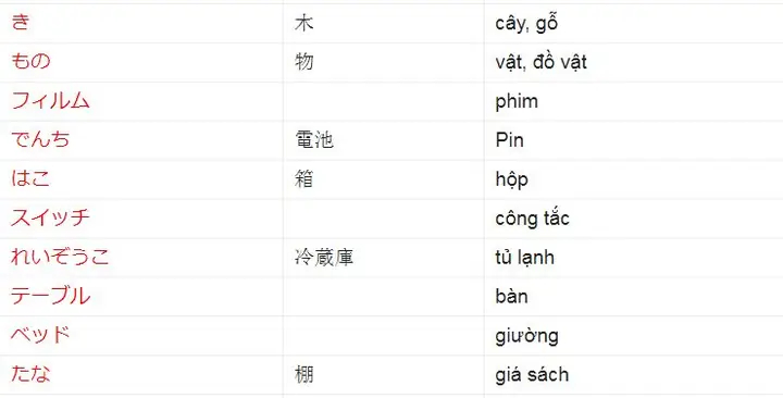 Từ Vựng Bài 10 Tiếng Nhật