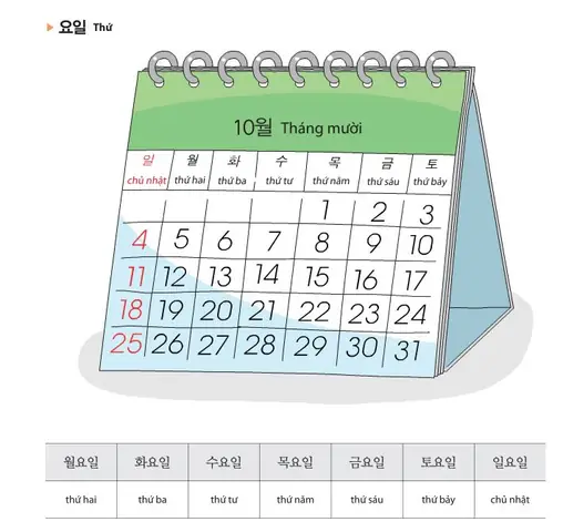 Từ Vựng Bài 4 Tiếng Nhật