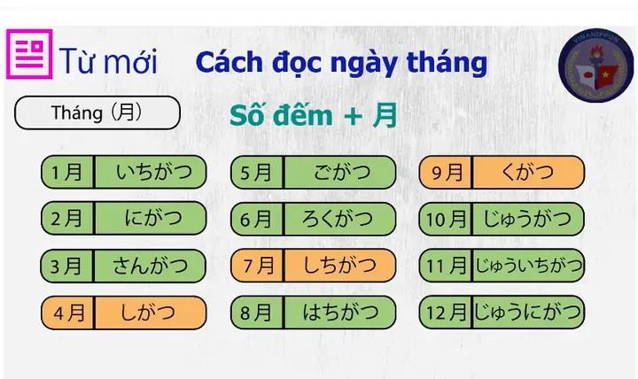 Từ Vựng Bài 5 Tiếng Nhật Từ Vựng Bài 5 Tiếng Nhật