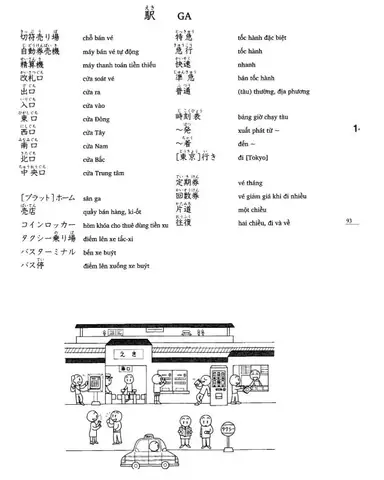 Từ Vựng Tiếng Nhật Bài 14