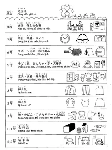 Từ Vựng Tiếng Nhật Bài 3