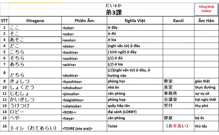 Từ Vựng Tiếng Nhật Bài 3