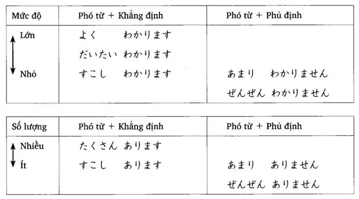 Từ Vựng Tiếng Nhật Bài 9
