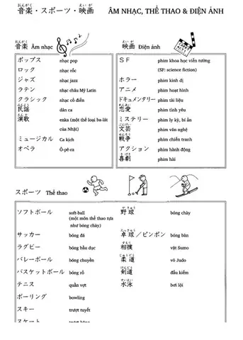 Từ Vựng Tiếng Nhật Bài 9