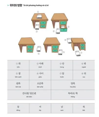 Từ Vựng Tiếng Nhật Bài 9