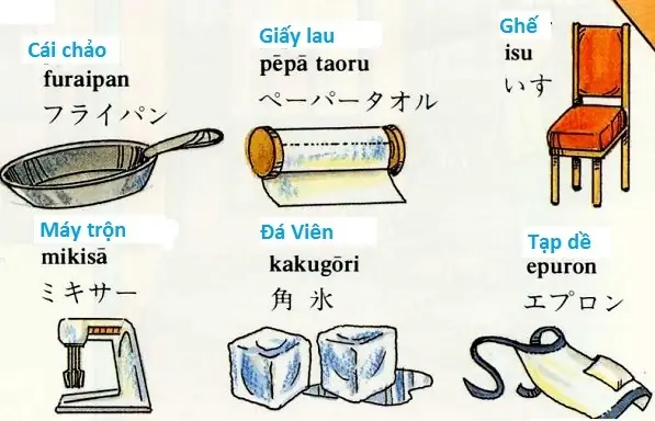 Từ Vựng Tiếng Nhật Bằng Hình Ảnh