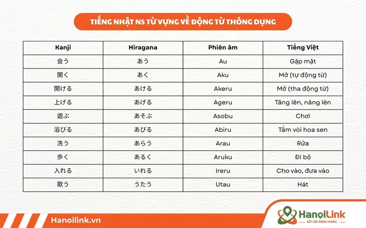 Từ Vựng Tiếng Nhật N5