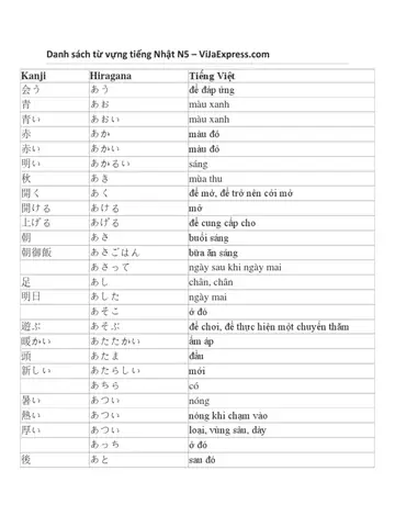 Từ Vựng Tiếng Nhật N5 Pdf