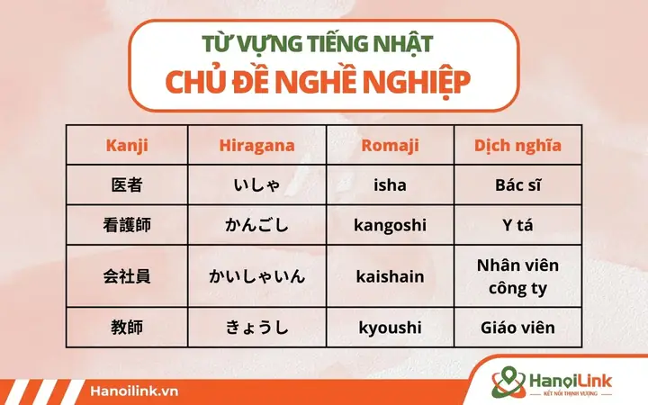 Từ Vựng Tiếng Nhật N5 Theo Chủ Đề