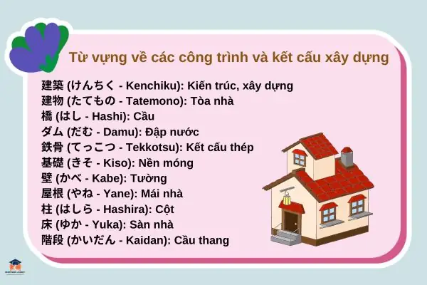 Từ Vựng Tiếng Nhật Xây Dựng
