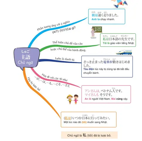 Tua Vít Tiếng Nhật Là Gì