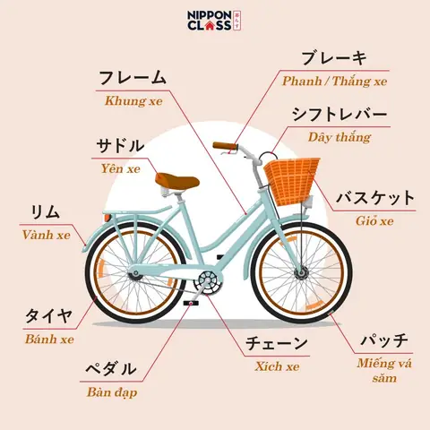 Xe Đạp Tiếng Nhật Xe Đạp Tiếng Nhật