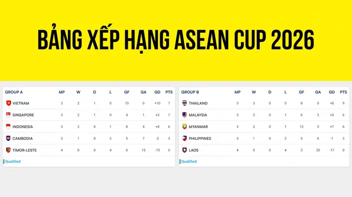 Xếp Hạng Bằng Tiếng Nhật Xếp Hạng Bằng Tiếng Nhật