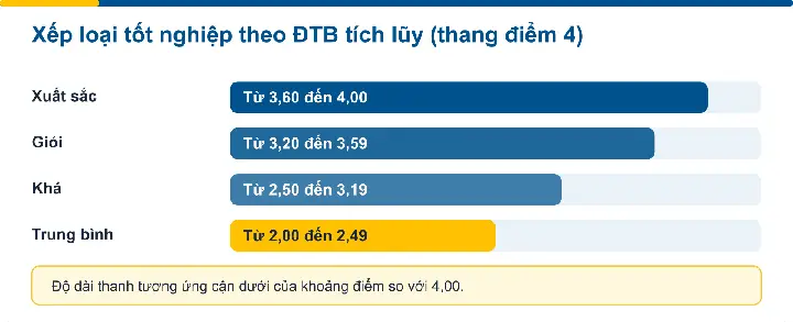 Xếp Loại Tốt Nghiệp Trong Tiếng Nhật